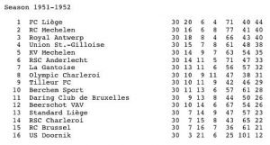 Die Endtabelle der Saison 1951-1952 mit Standard Lüttich auf dem viertletzten Platz. Quelle: rsssf.com